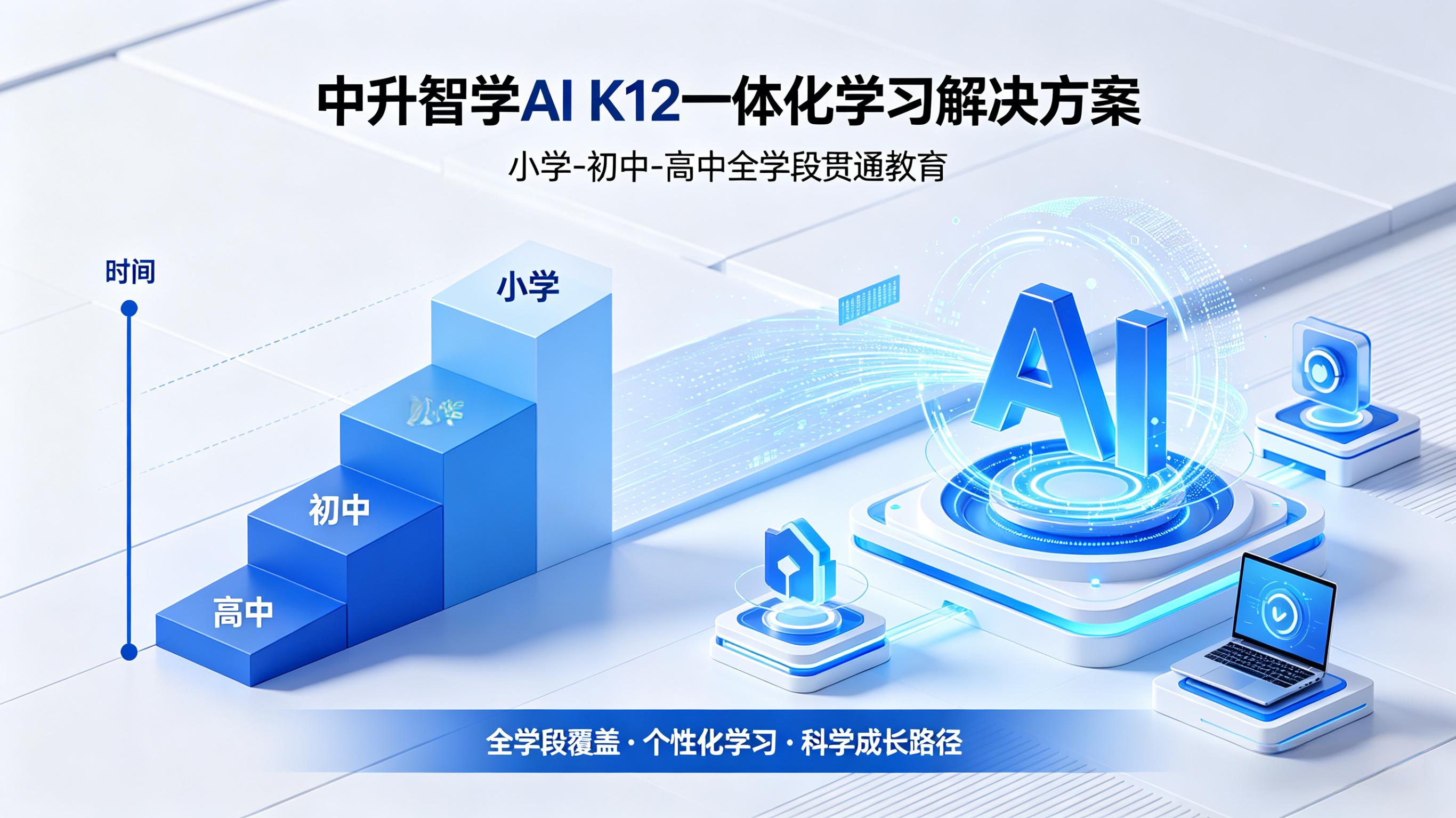 从小学到高中，全学段贯通：中升智学 AI 打造 K12 一体化学习解决方案