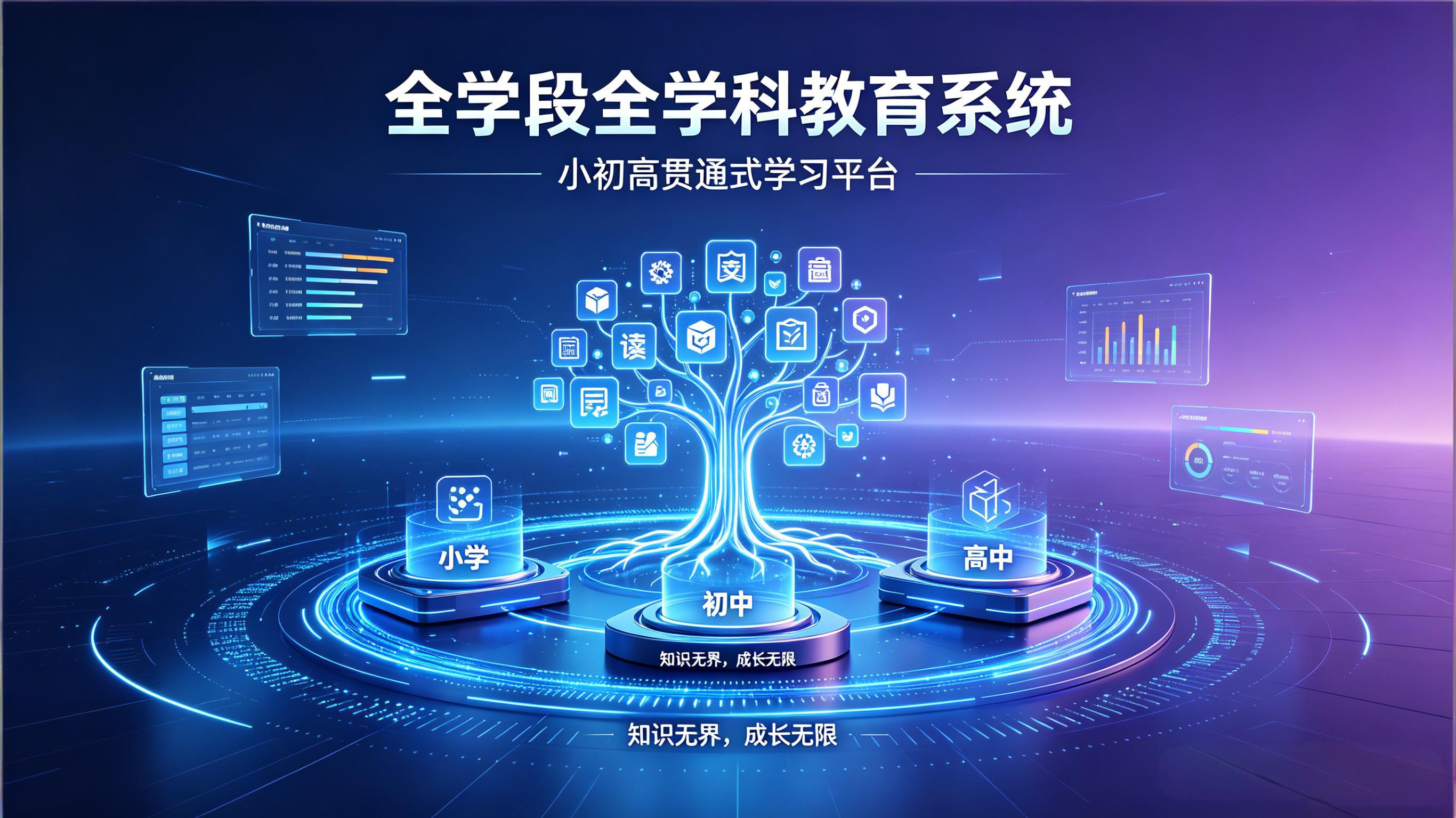 中升智学AI：全学段全学科覆盖，一套系统贯通小初高